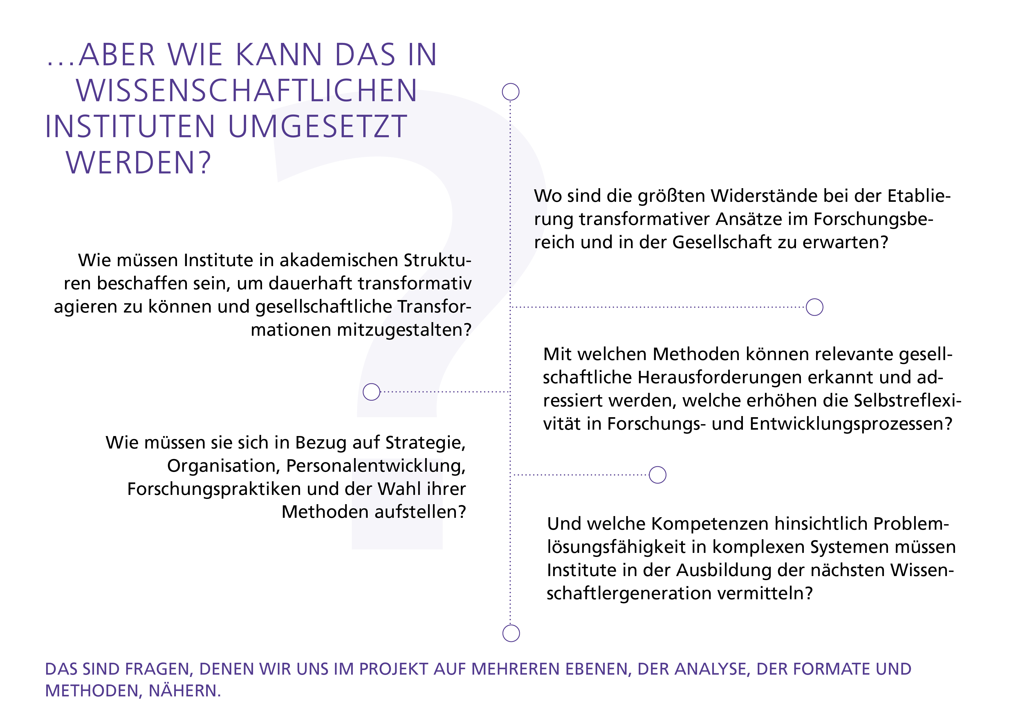 In der Grafik sind einige Forschungsfragen im Detail dargestellt. Die Fragen bewegen sich auf drei Ebenen: Forschung, Formate und Methoden.