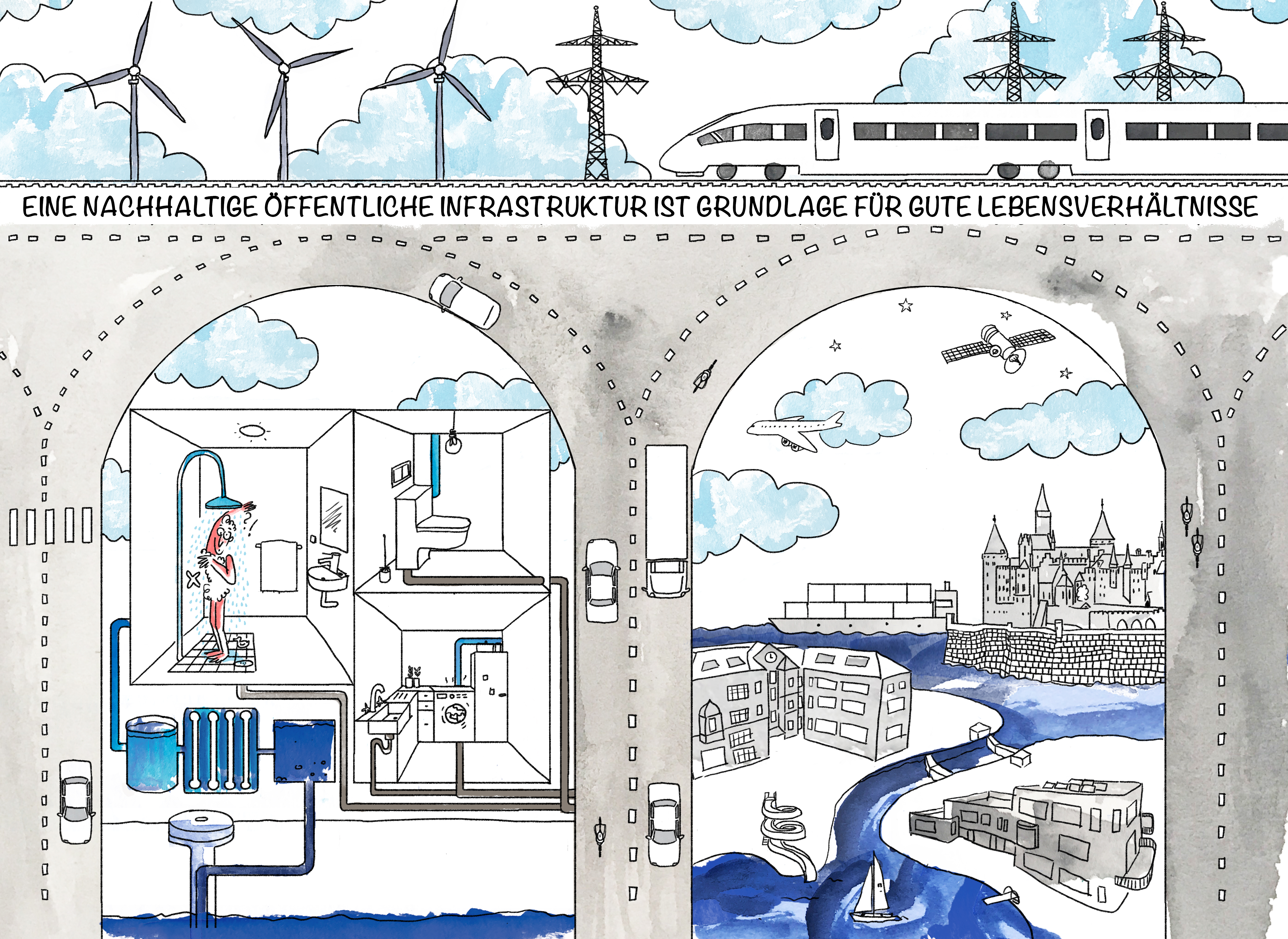 Grafik: Eine nachhaltige öffentliche Infrastruktur ist Grundlage für gute Lebensverhältnisse